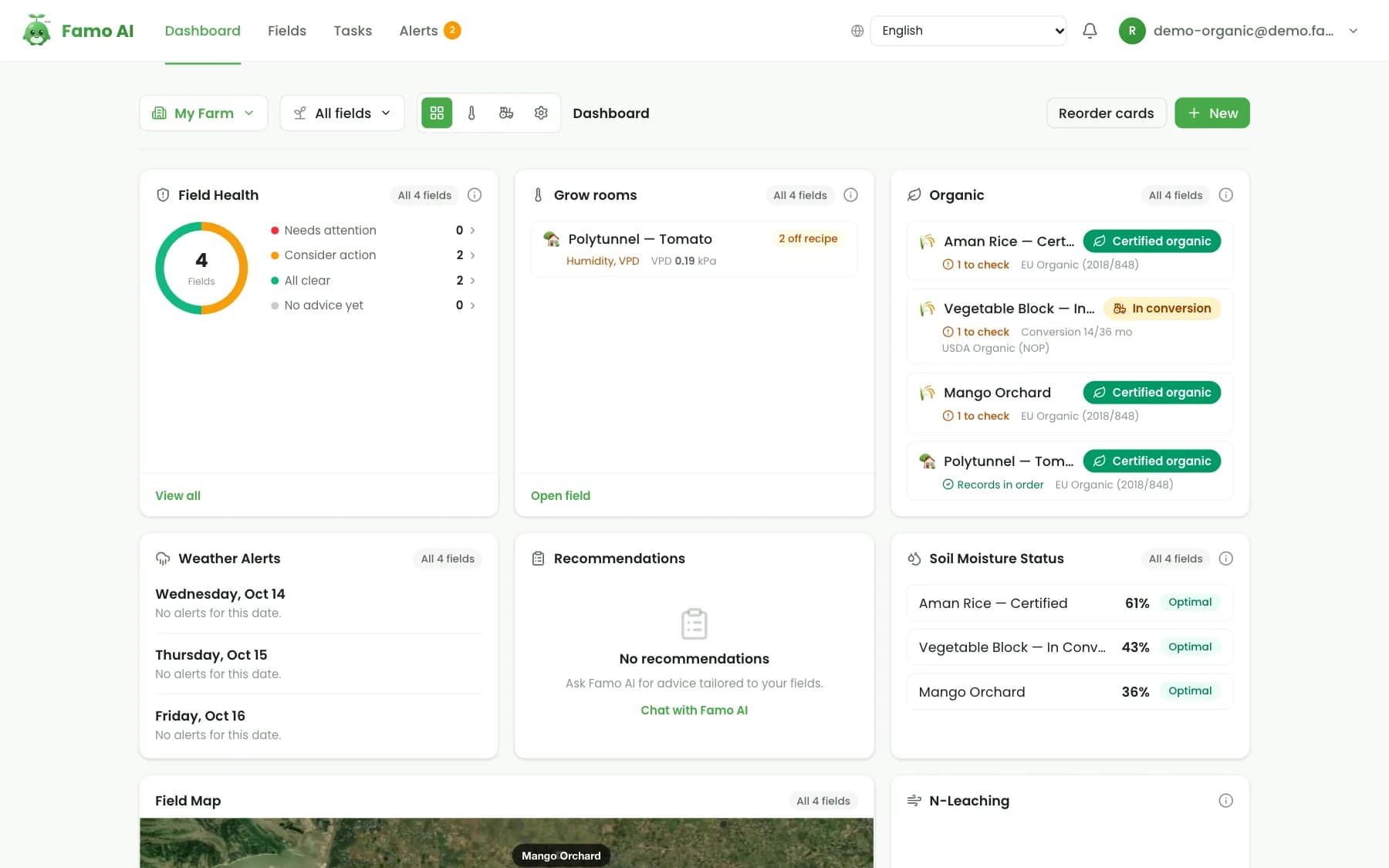 A situação orgânica de cada talhão