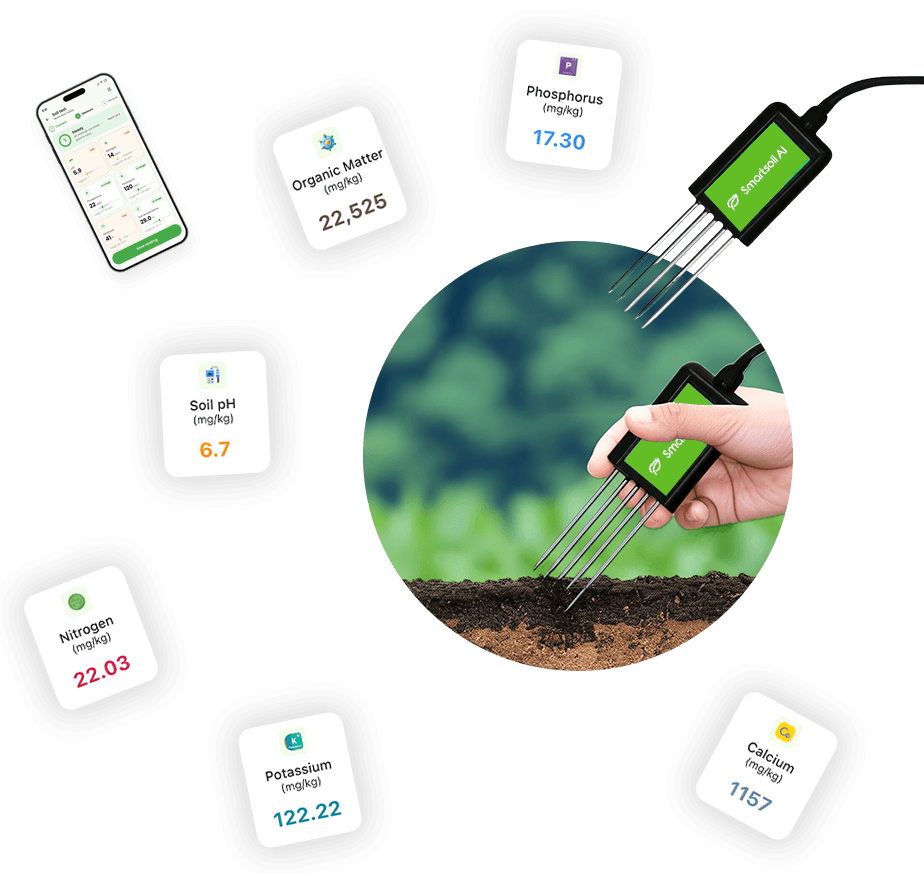 O sensor 8 em 1 da SmartSoil AI e as leituras ao vivo de NPK, pH e matéria orgânica que ele gera