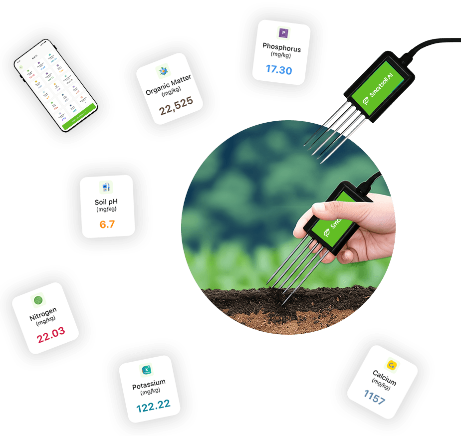 SmartSoil AI کا 8-ان-1 سینسر اور اس سے حاصل ہونے والی براہِ راست NPK، pH اور نامیاتی مادے کی ریڈنگز