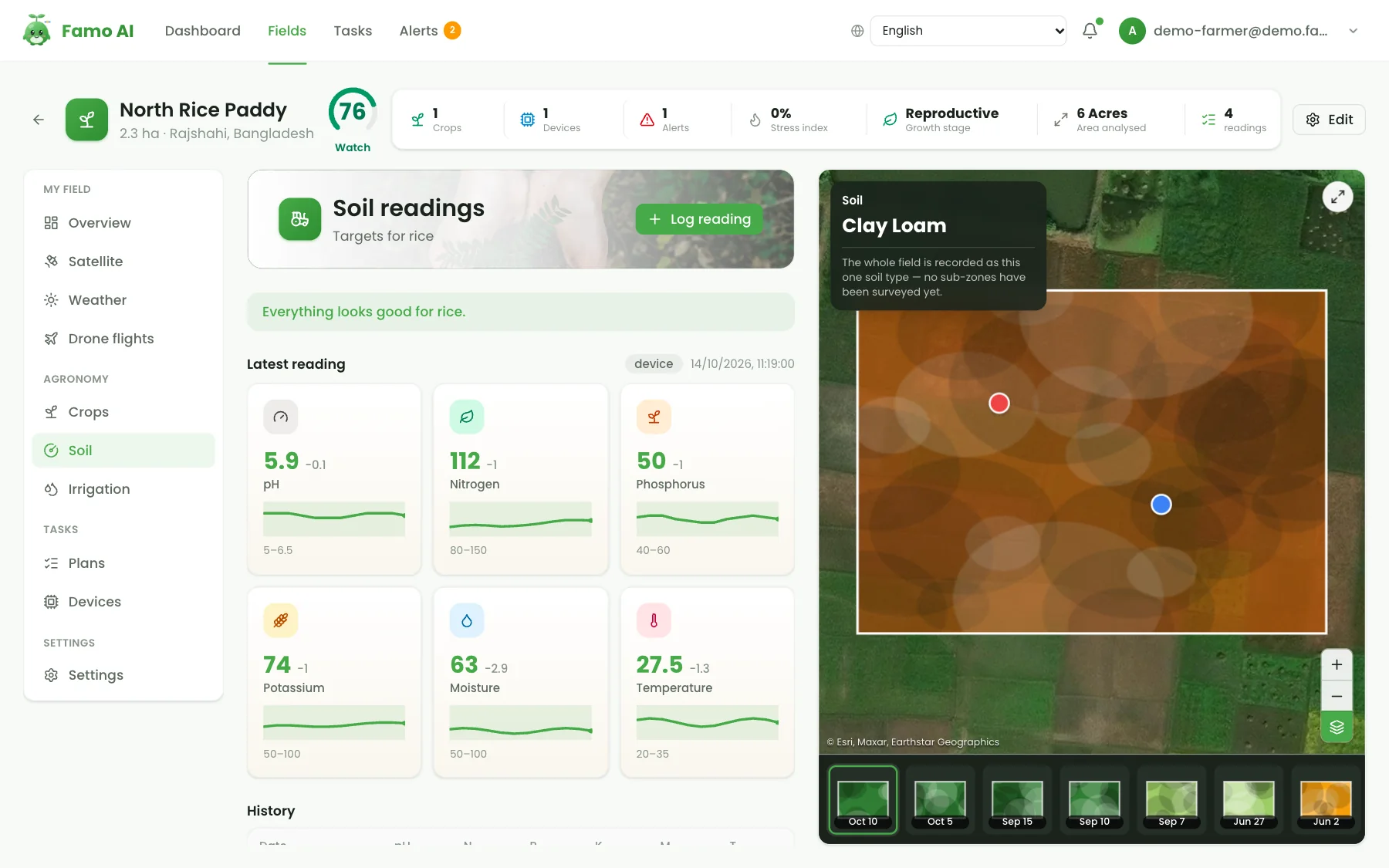 The Famo AI dashboard soil view comparing nutrient levels for a field